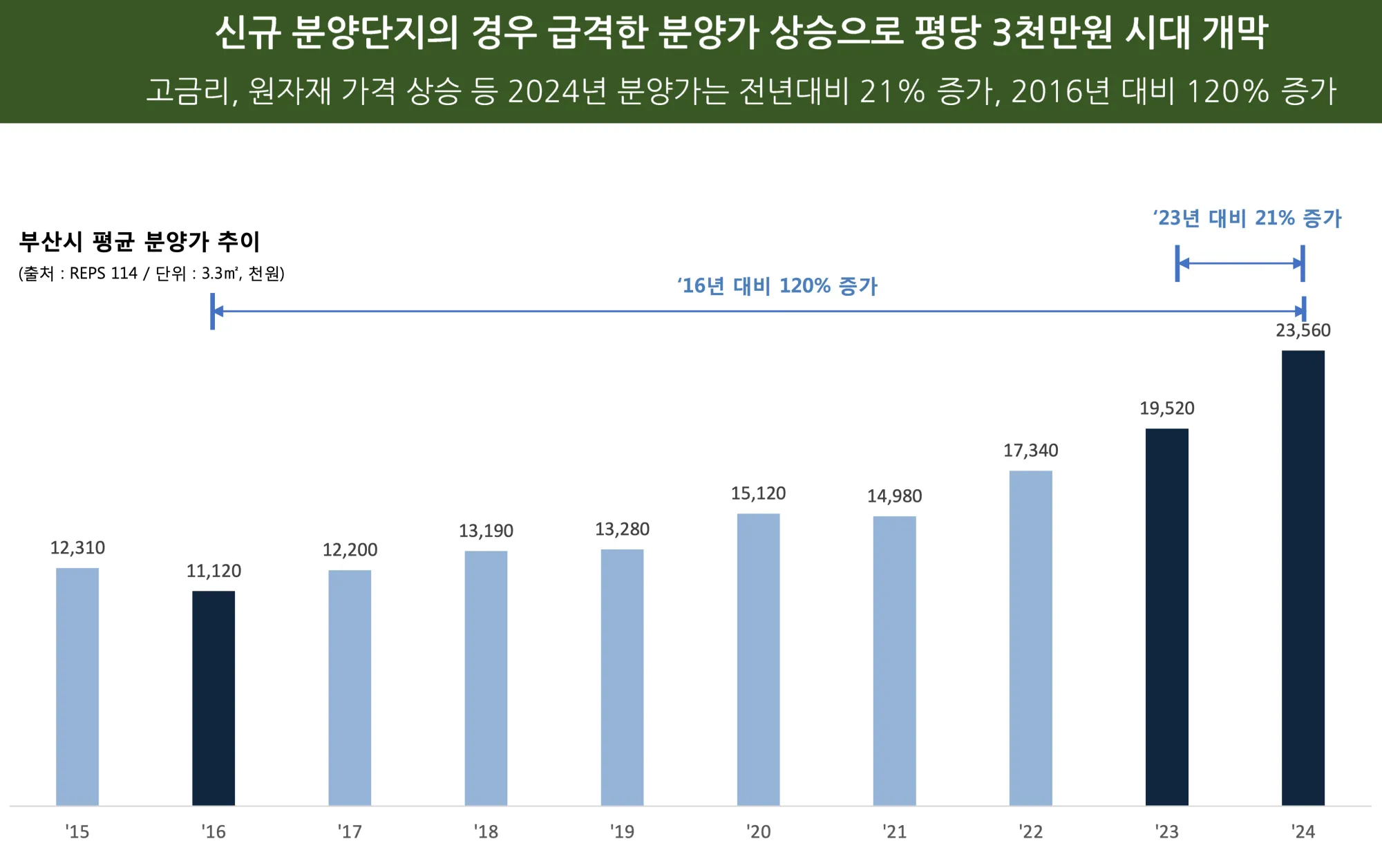 프리미엄1