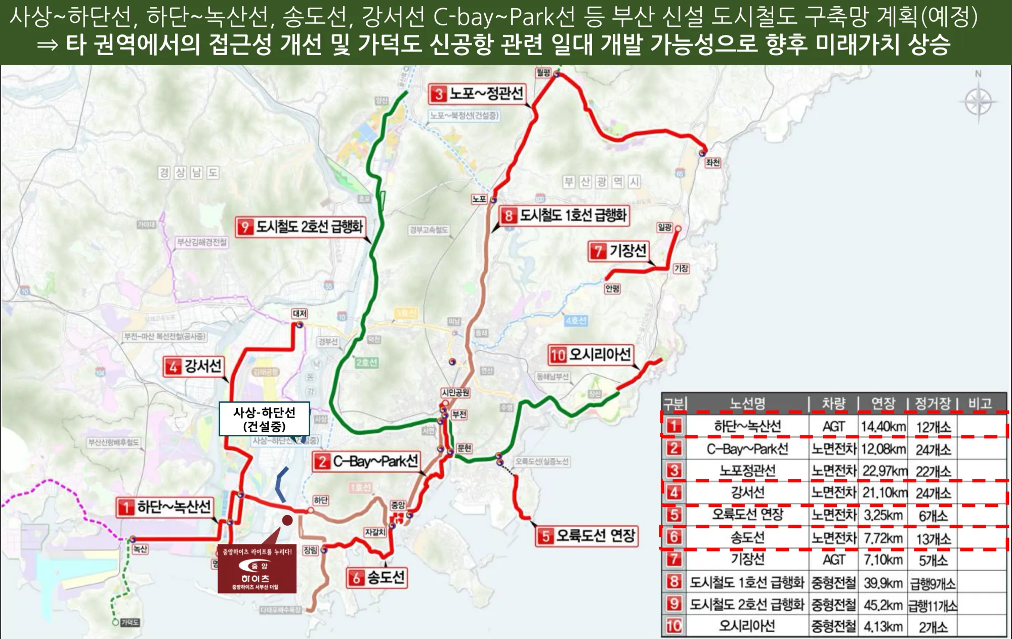 프리미엄3